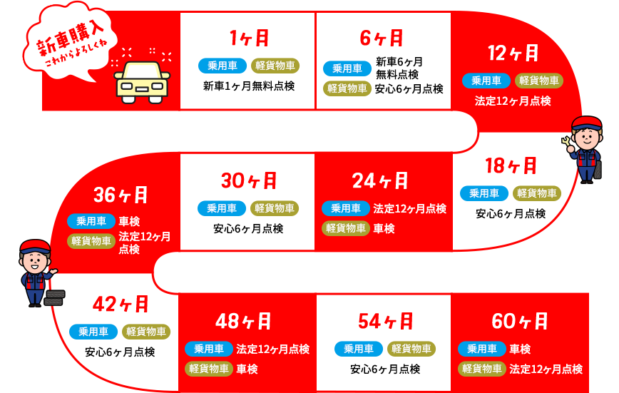 定期車検 点検 島根ダイハツ販売株式会社