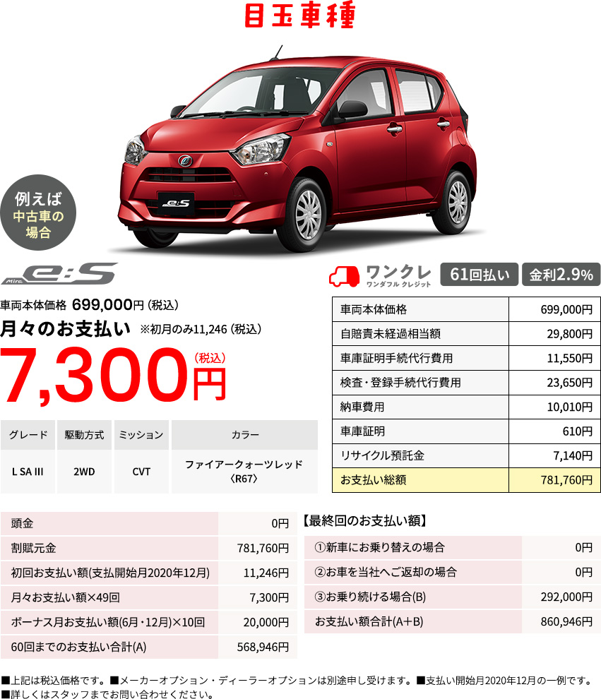 島根ダイハツのu Carがおトクな理由 島根ダイハツ販売株式会社